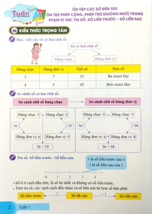 bộ bài tập tuần toán 2 - tập 1 (bộ sách cánh diều)