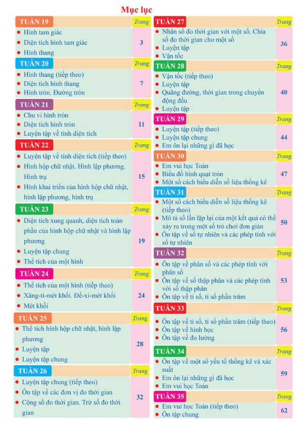 Bo
						
										
										Bai Tap Tuan Toan 5 - Tap 2 (Canh Dieu)