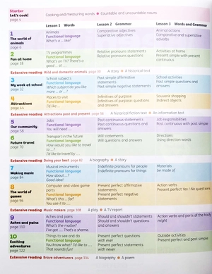 bộ beehive level 4: student book with online practice