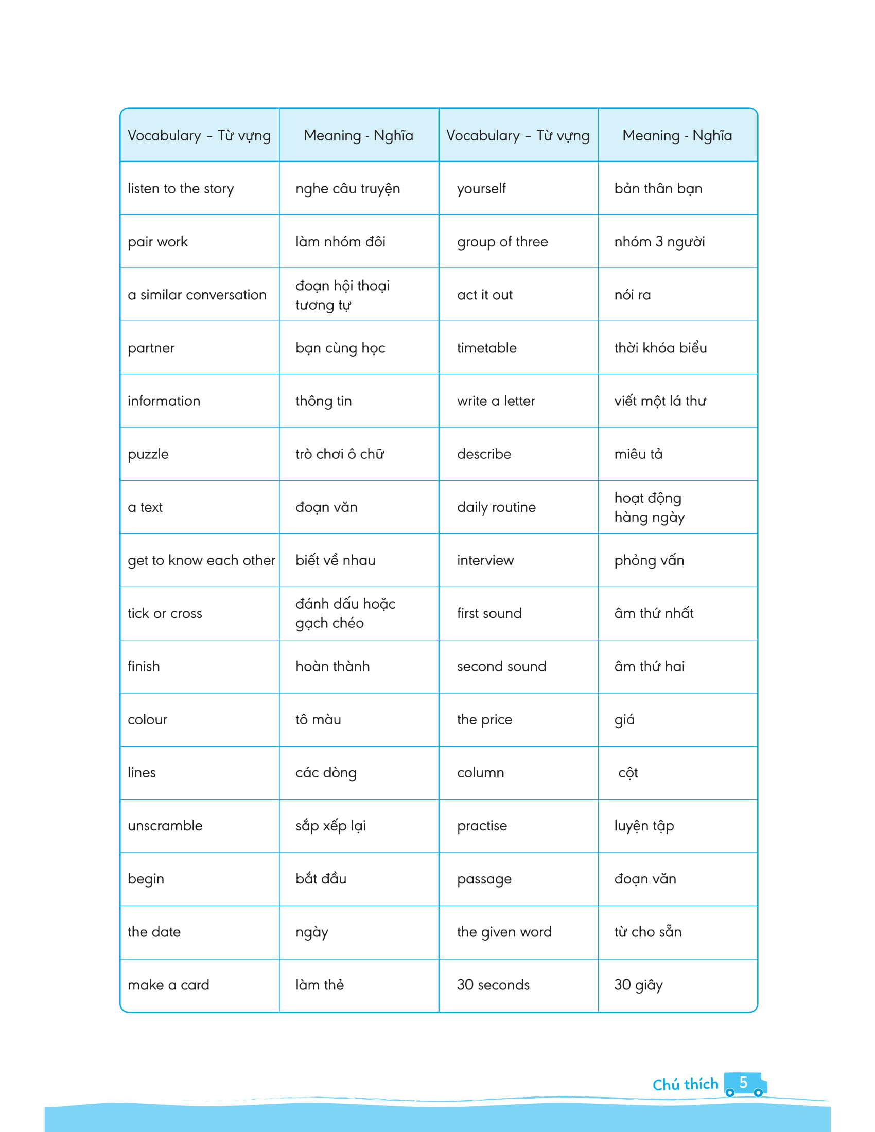bộ big 4 bộ đề tự kiểm tra 4 kỹ năng nghe - nói - đọc - viết (cơ bản và nâng cao) tiếng anh lớp 3 - tập 2