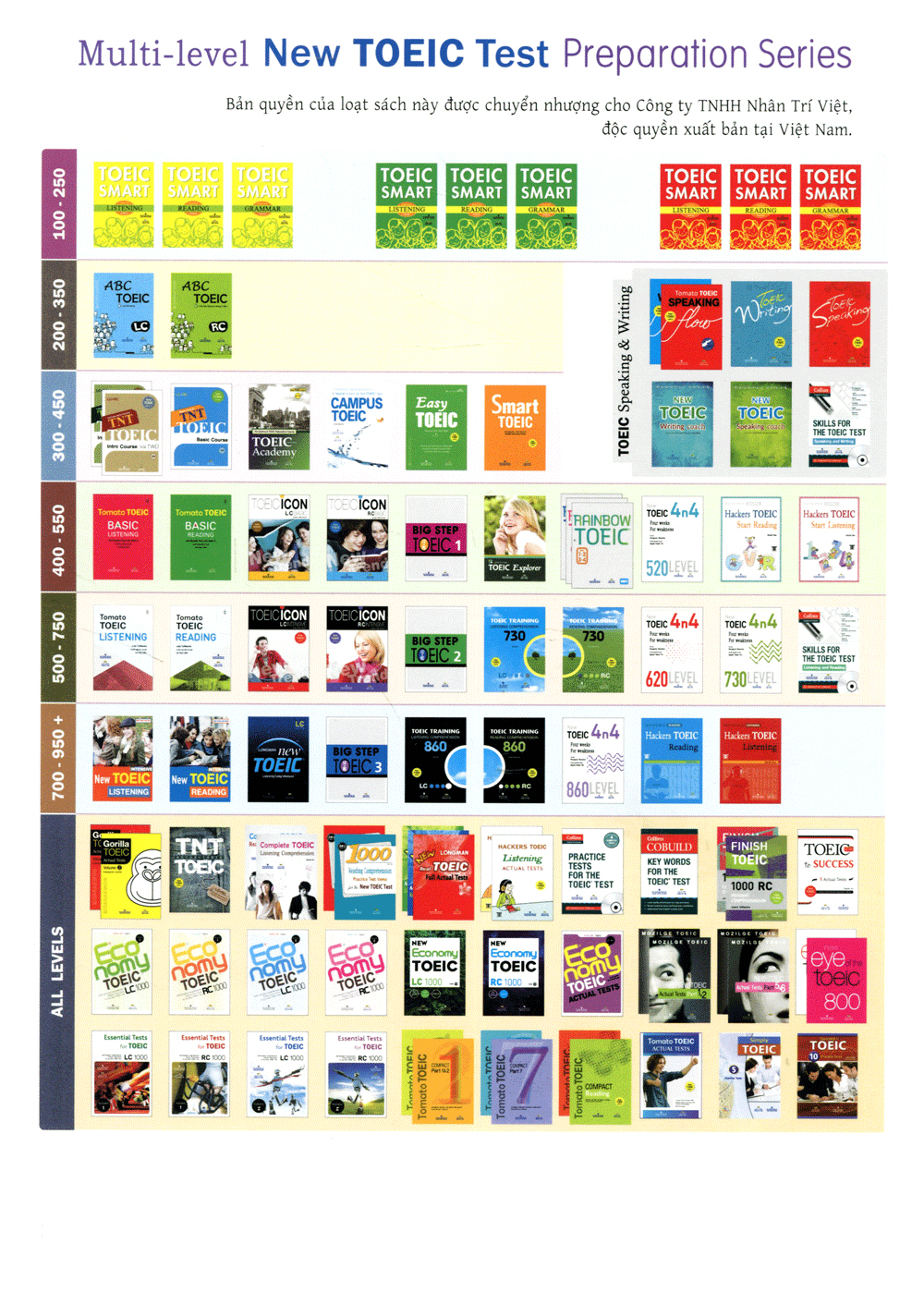 bộ big step toeic 2 (lc+rc)