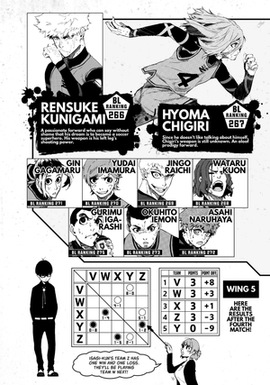 bộ blue lock 3 (english edition)