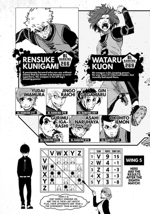 bộ blue lock 4 (english edition)