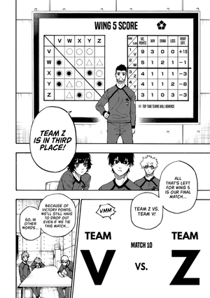 bộ blue lock 4 (english edition)