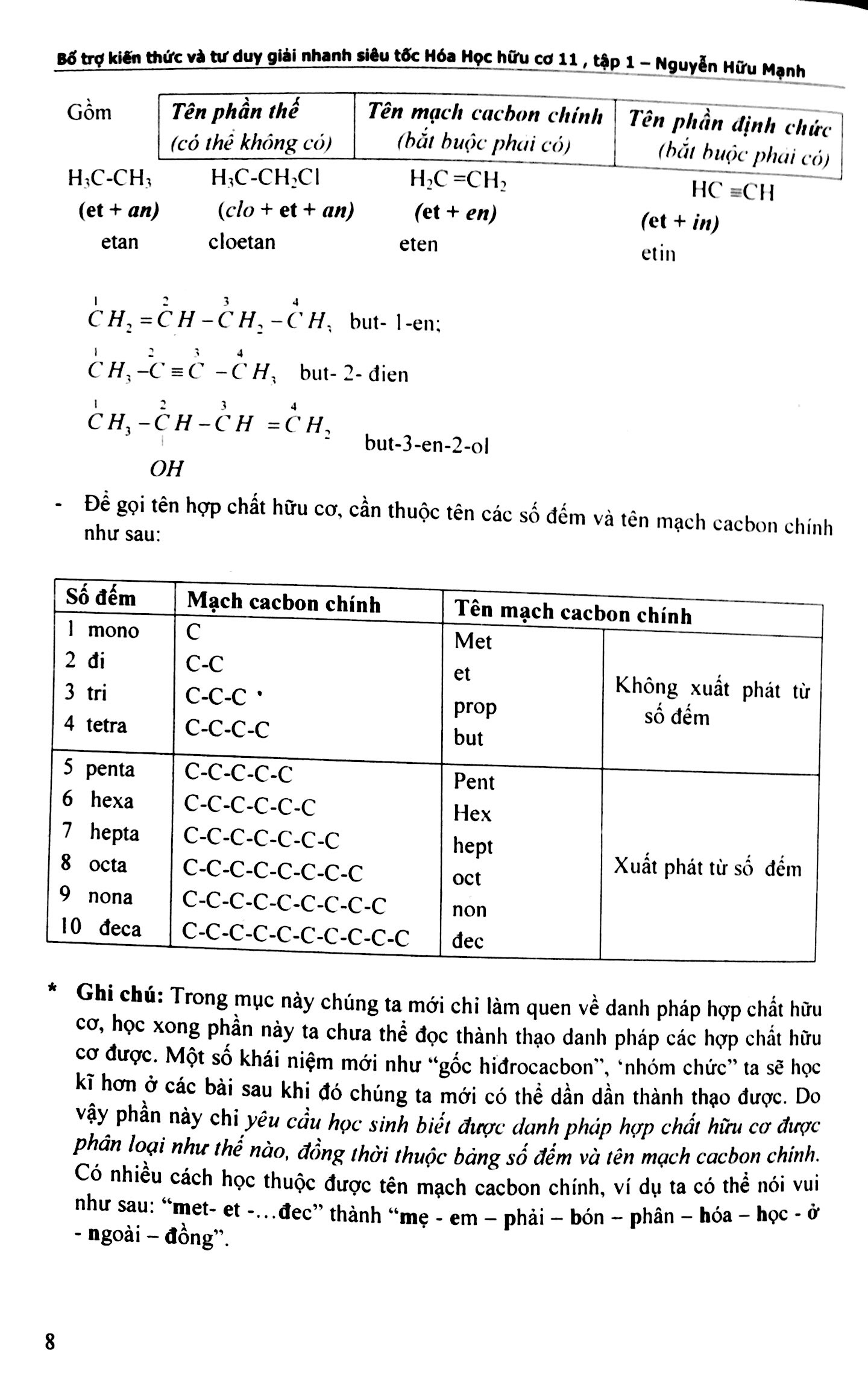 bộ bổ trợ kiến thức và tư duy giải nhanh siêu tốc hóa học hữu cơ lớp 11 (tập 1)