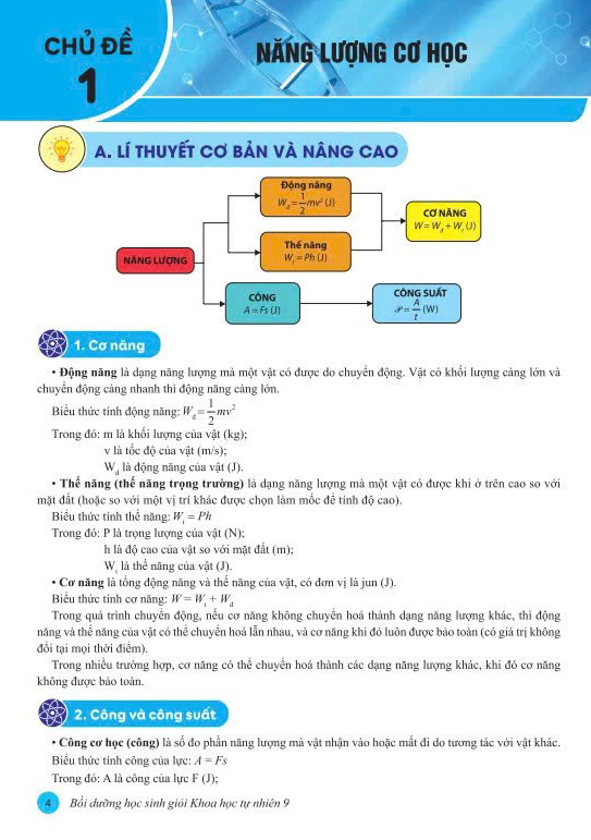 Bo
						
										
										Boi Duong Hoc Sinh Gioi Khoa Hoc Tu Nhien 9