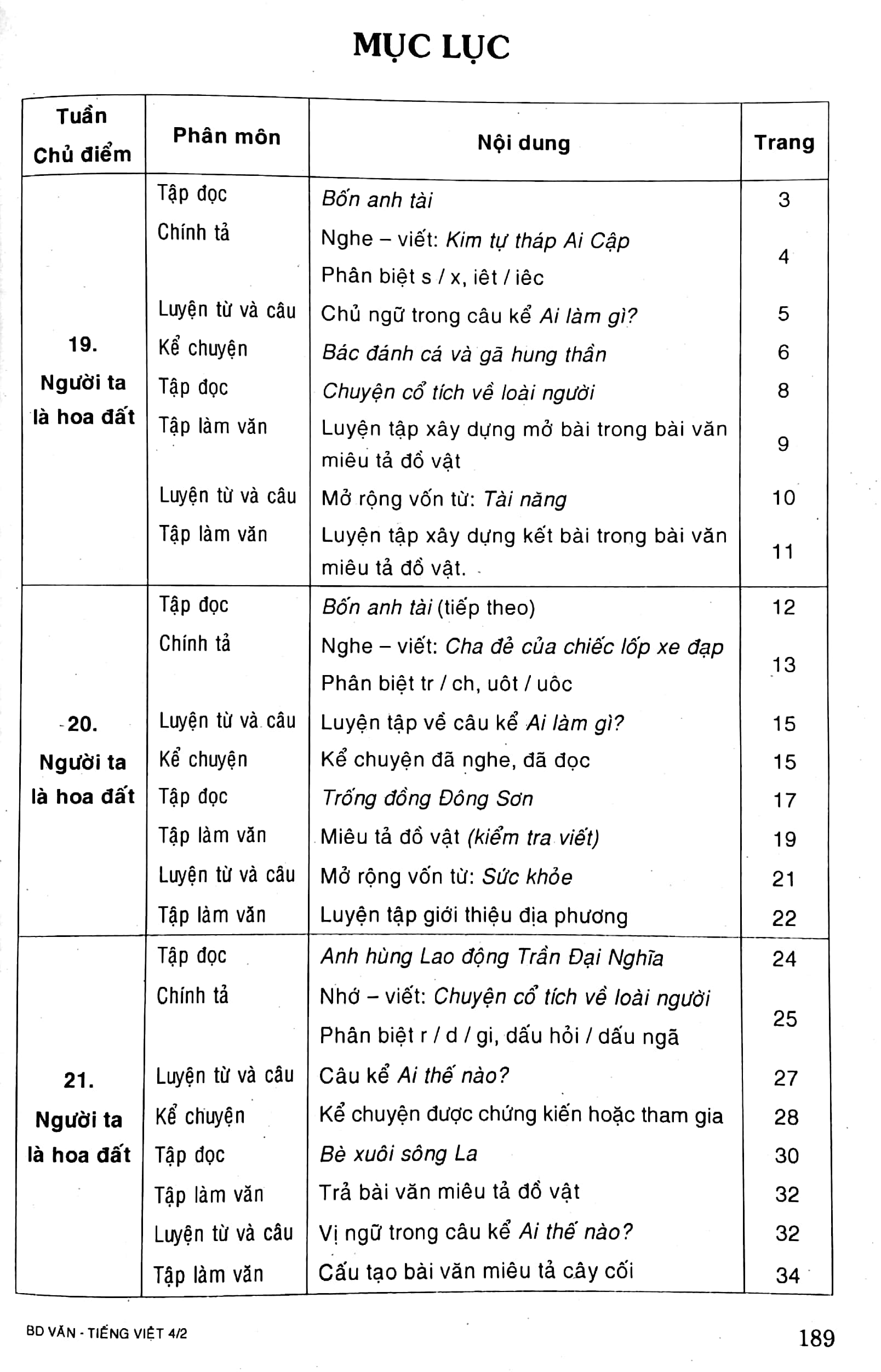 bộ bồi dưỡng văn - tiếng việt 4 - tập hai (tài liệu dành cho giáo viên, phụ huynh và học sinh)