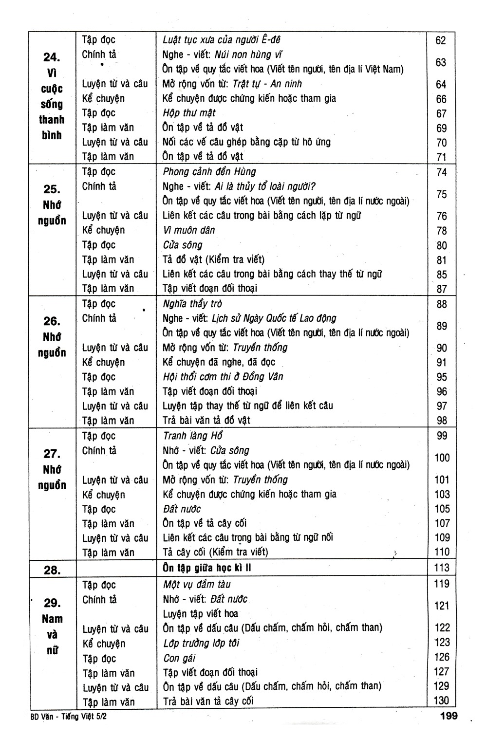 bộ bồi dưỡng văn - tiếng việt 5 - tập 2 (tái bản)