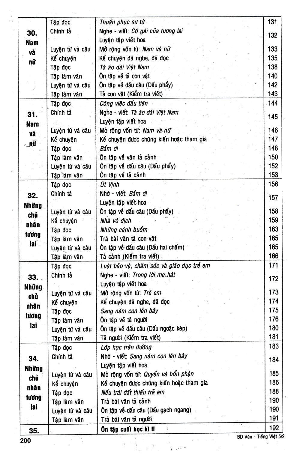 bộ bồi dưỡng văn - tiếng việt 5 - tập 2 (tái bản)