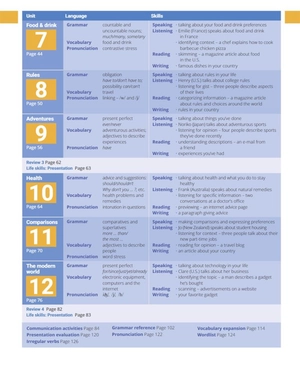 bộ breakthrough plus 2nd edition level 2 student's book + digital student's book pack