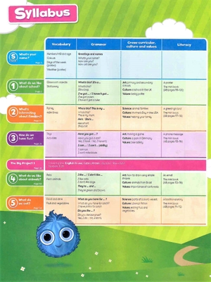 bộ bright ideas: level 1: pack (class book and app)