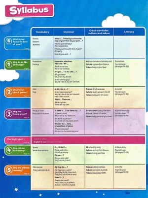 bộ bright ideas: level 2: pack (class book and app)