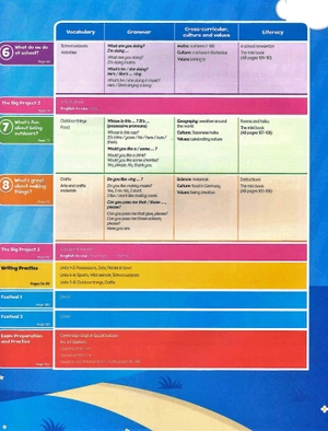 bộ bright ideas: level 2: pack (class book and app)