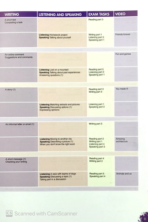 bộ cambridge english prepare! level 5 student's book - fahasa reprint