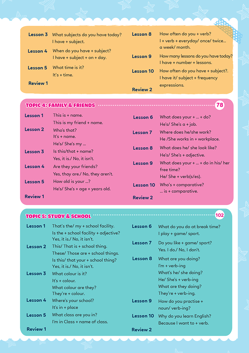 bộ chinh phục 100 cấu trúc ngữ pháp tiếng anh tiểu học - tập 1