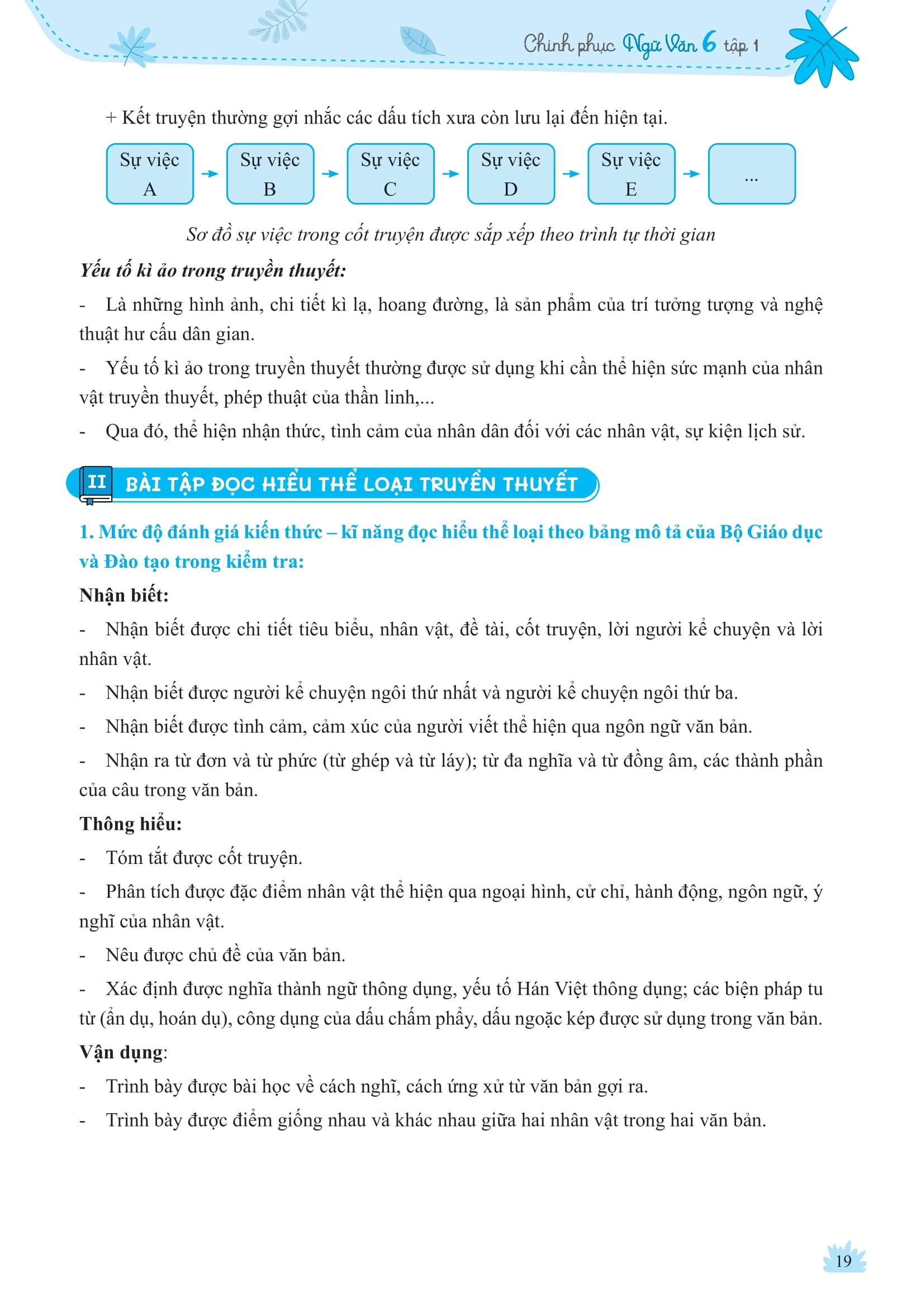 Bo
						
										
										Chinh Phuc Ngu Van - Ky Nang Doc Hieu Va Viet Theo Cac The Loai Lop 6 - Tap 1