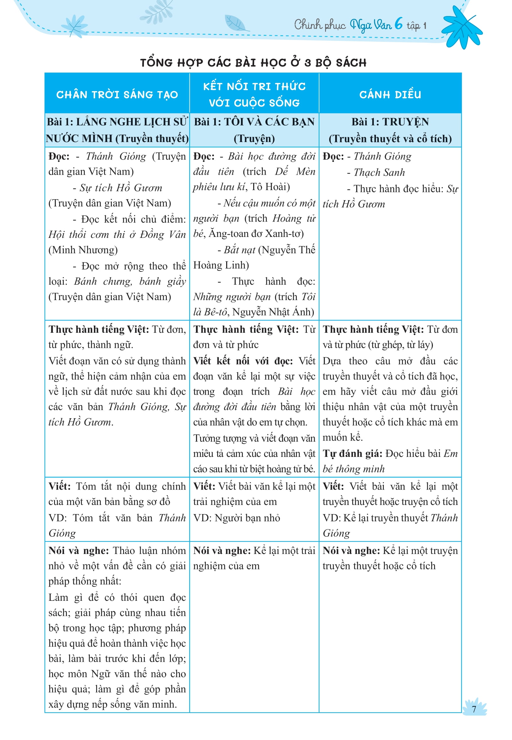 Bo
						
										
										Chinh Phuc Ngu Van - Ky Nang Doc Hieu Va Viet Theo Cac The Loai Lop 6 - Tap 1