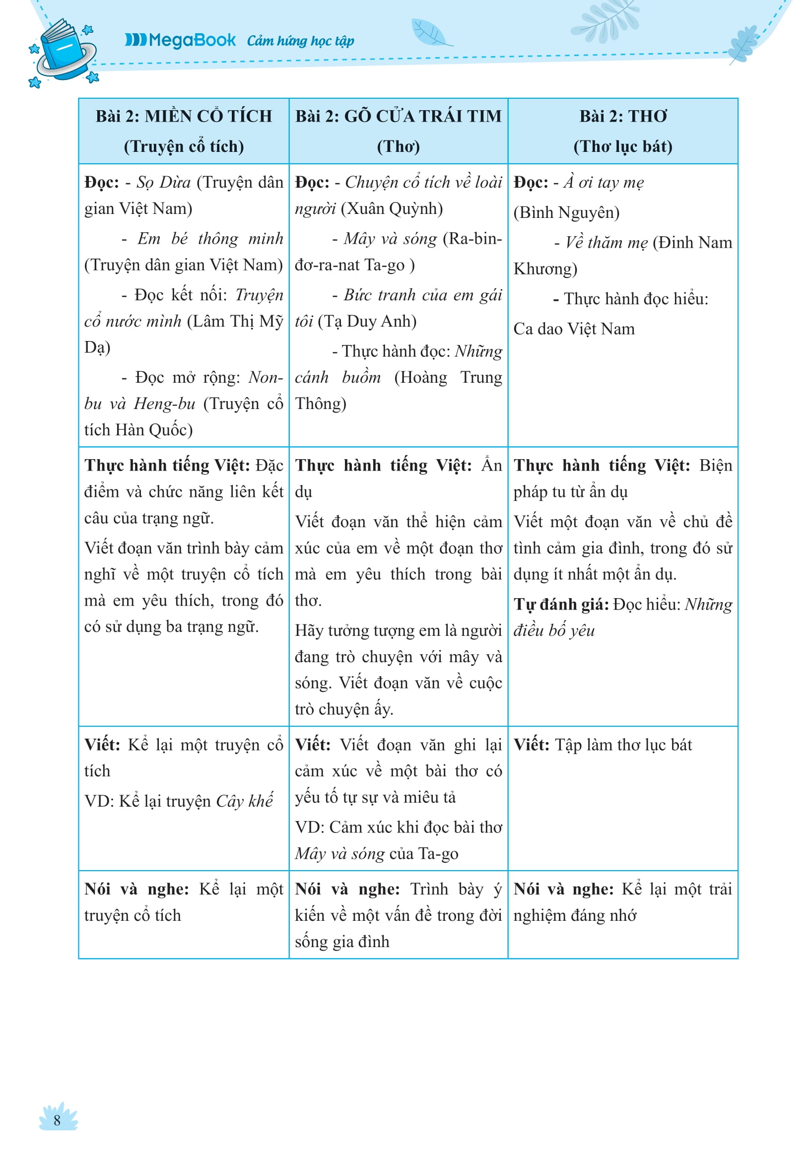 Bo
						
										
										Chinh Phuc Ngu Van - Ky Nang Doc Hieu Va Viet Theo Cac The Loai Lop 6 - Tap 1