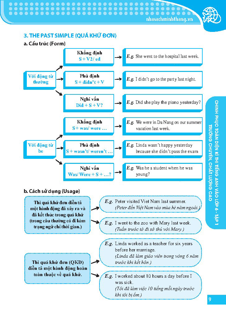 bộ chinh phục toàn diện kì thi tiếng anh trường chuyên, chất lượng cao vào lớp 6 - tập 1