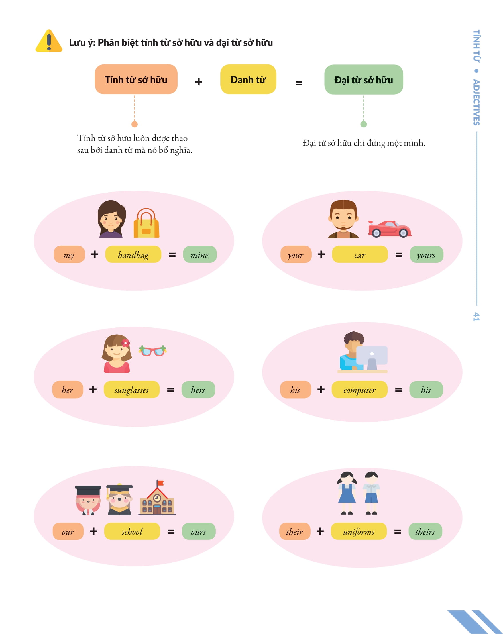 bộ chinh phục toàn diện ngữ pháp tiếng anh bằng infographic - tập 1