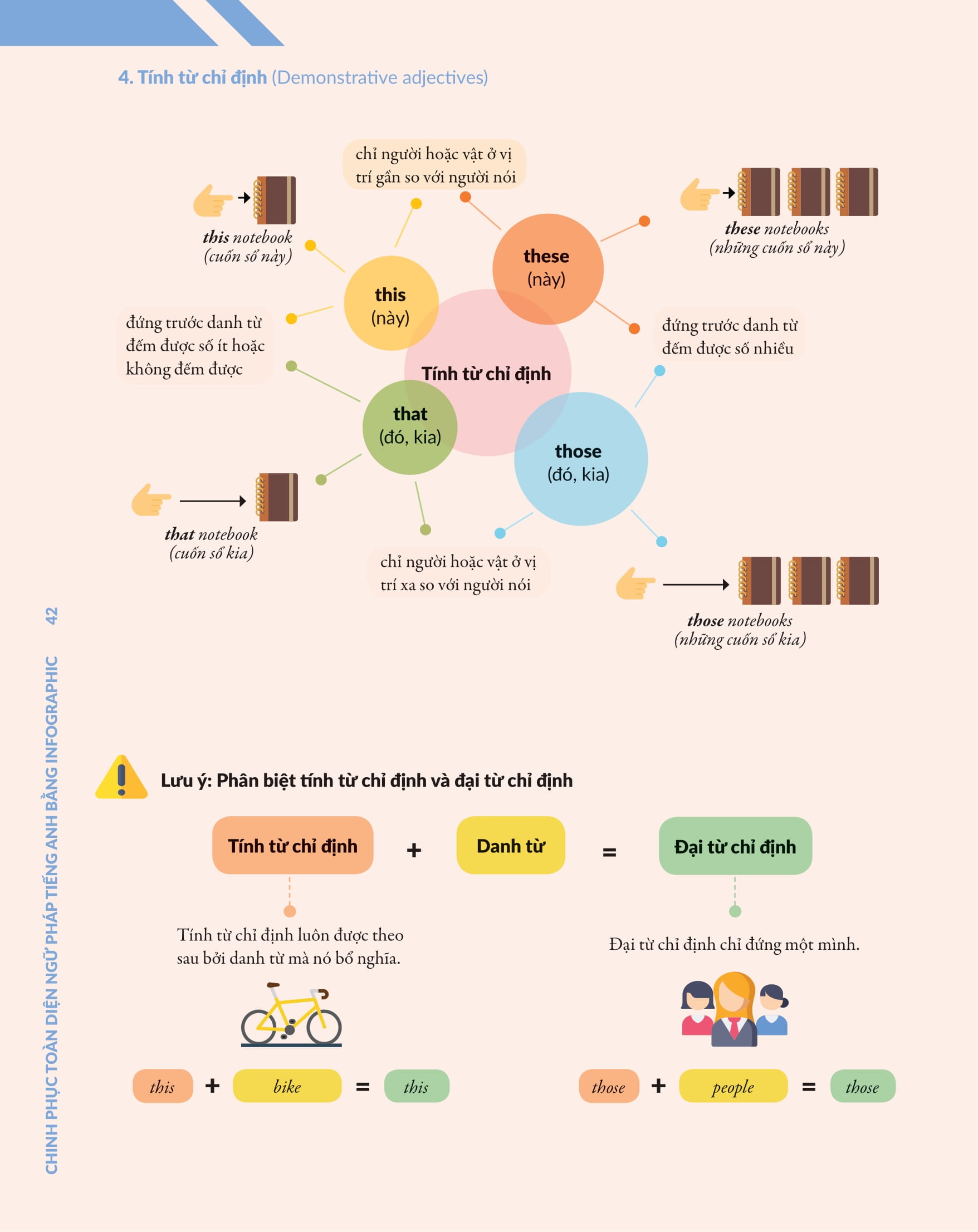 bộ chinh phục toàn diện ngữ pháp tiếng anh bằng infographic - tập 1