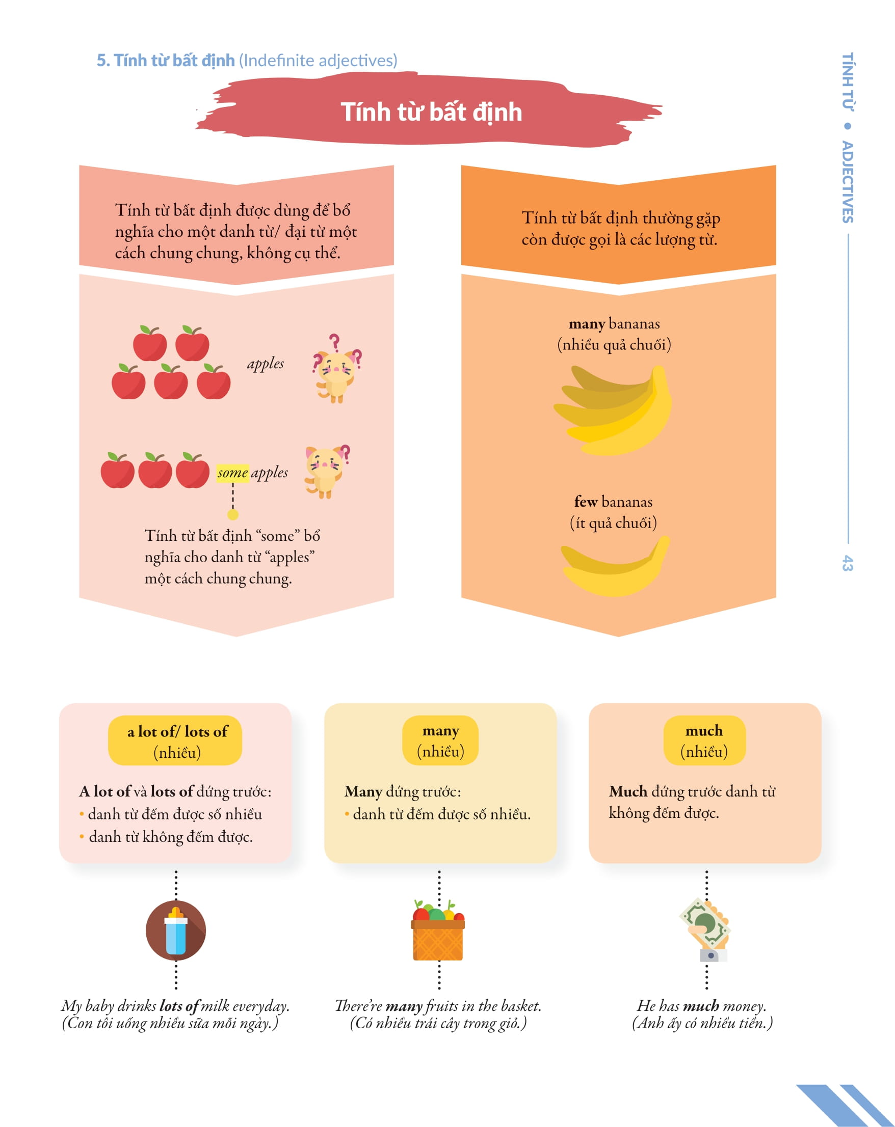 bộ chinh phục toàn diện ngữ pháp tiếng anh bằng infographic - tập 1