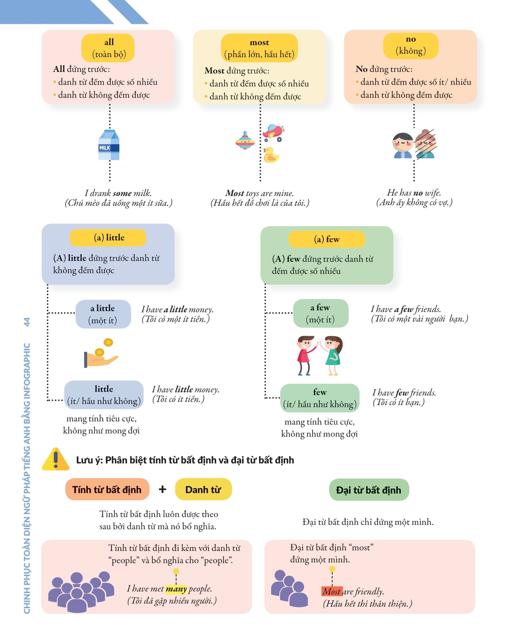 bộ chinh phục toàn diện ngữ pháp tiếng anh bằng infographic - tập 1