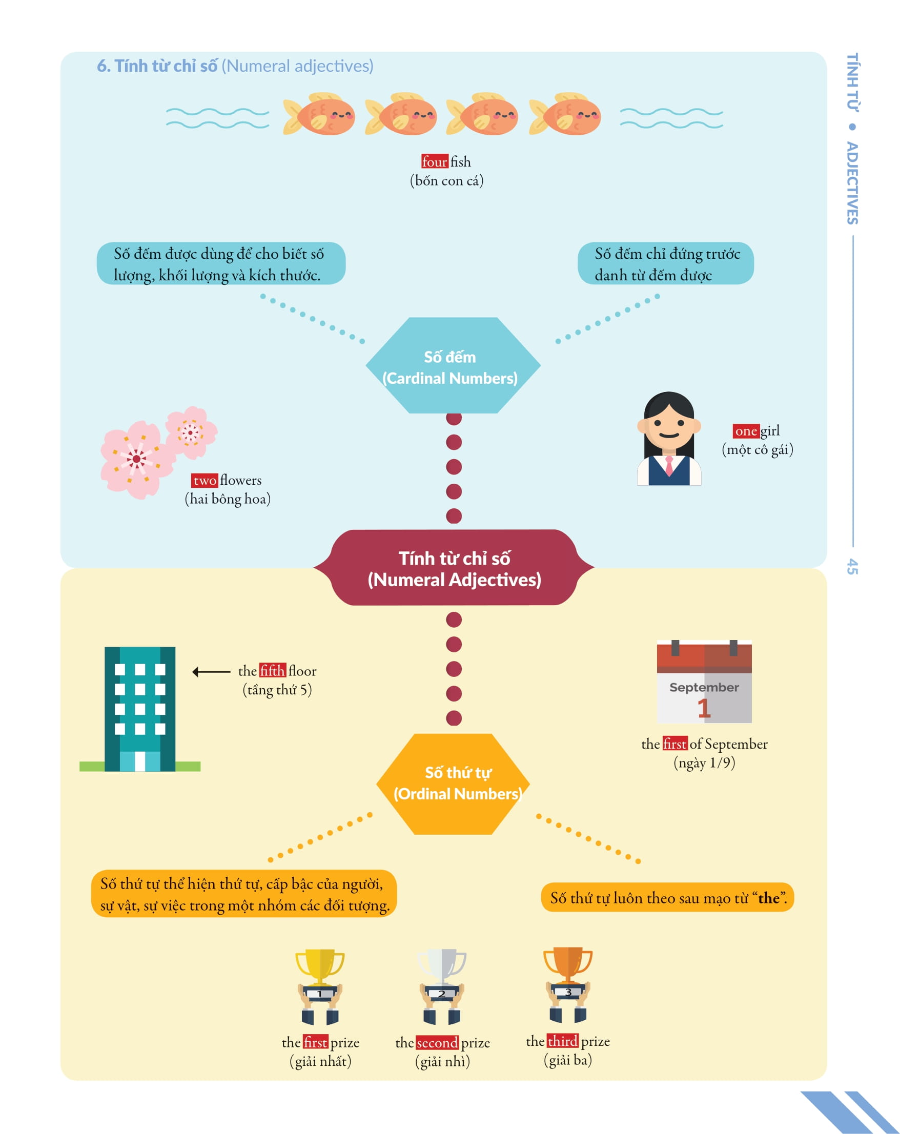 bộ chinh phục toàn diện ngữ pháp tiếng anh bằng infographic - tập 1