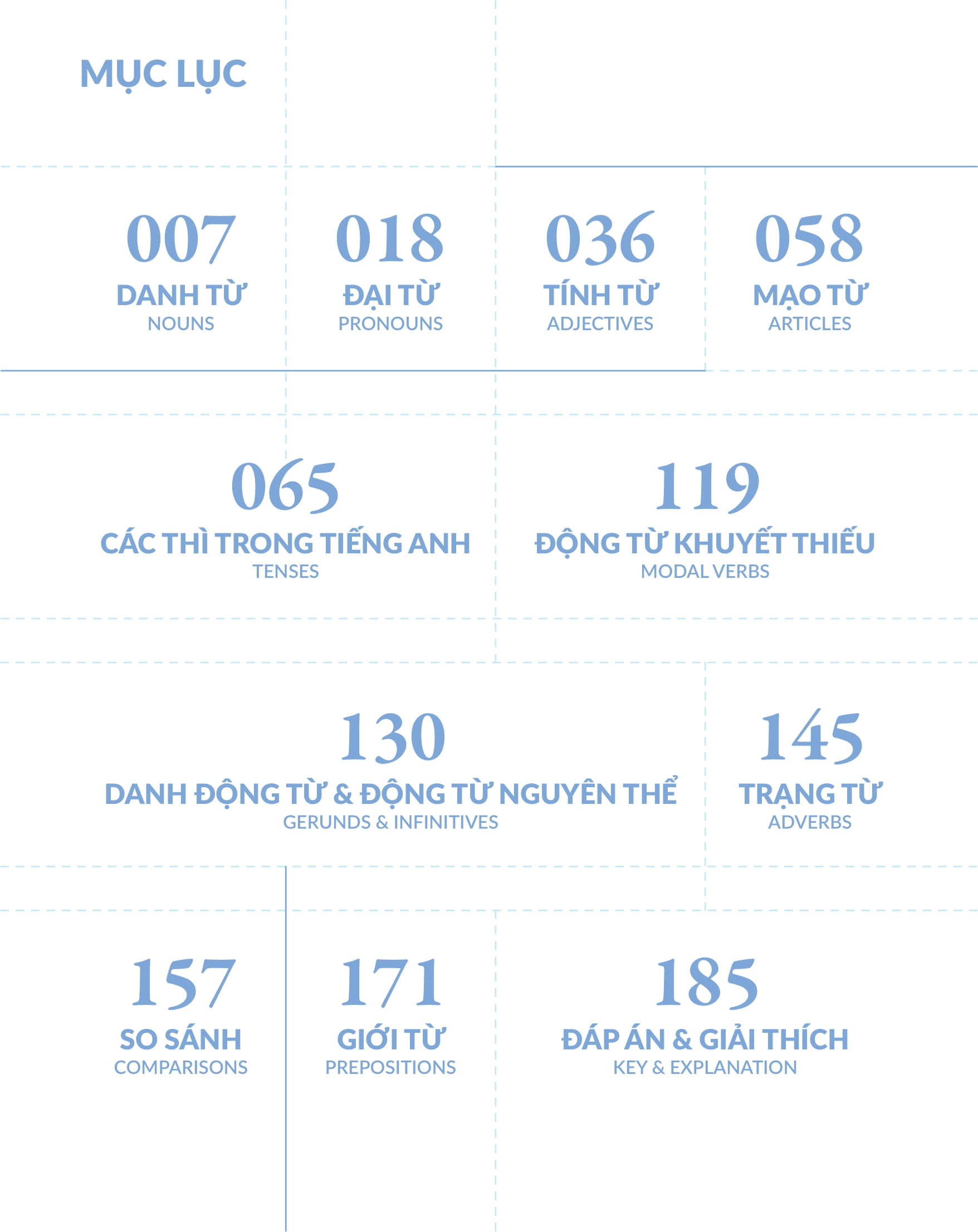 bộ chinh phục toàn diện ngữ pháp tiếng anh bằng infographic - tập 1