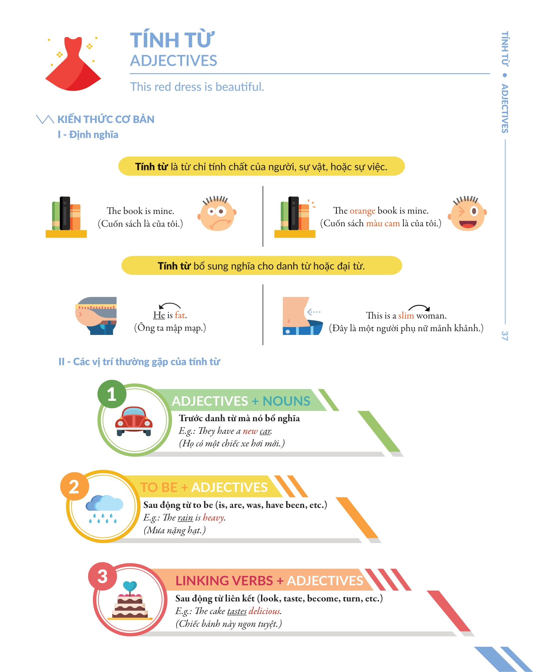 bộ chinh phục toàn diện ngữ pháp tiếng anh bằng infographic - tập 1