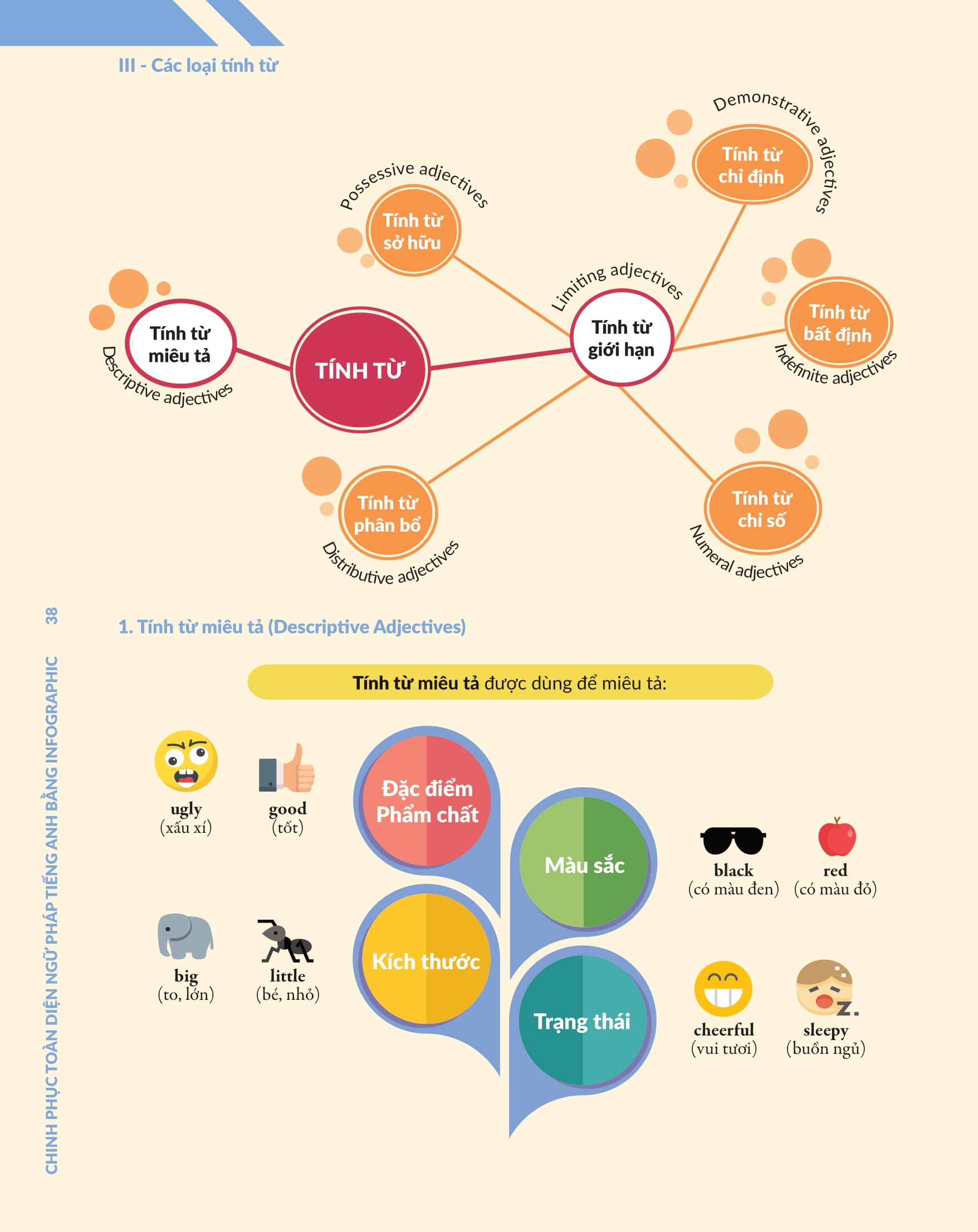 bộ chinh phục toàn diện ngữ pháp tiếng anh bằng infographic - tập 1