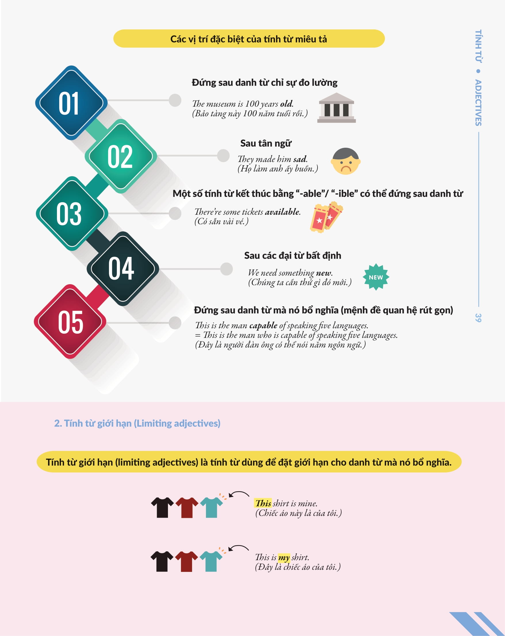 bộ chinh phục toàn diện ngữ pháp tiếng anh bằng infographic - tập 1
