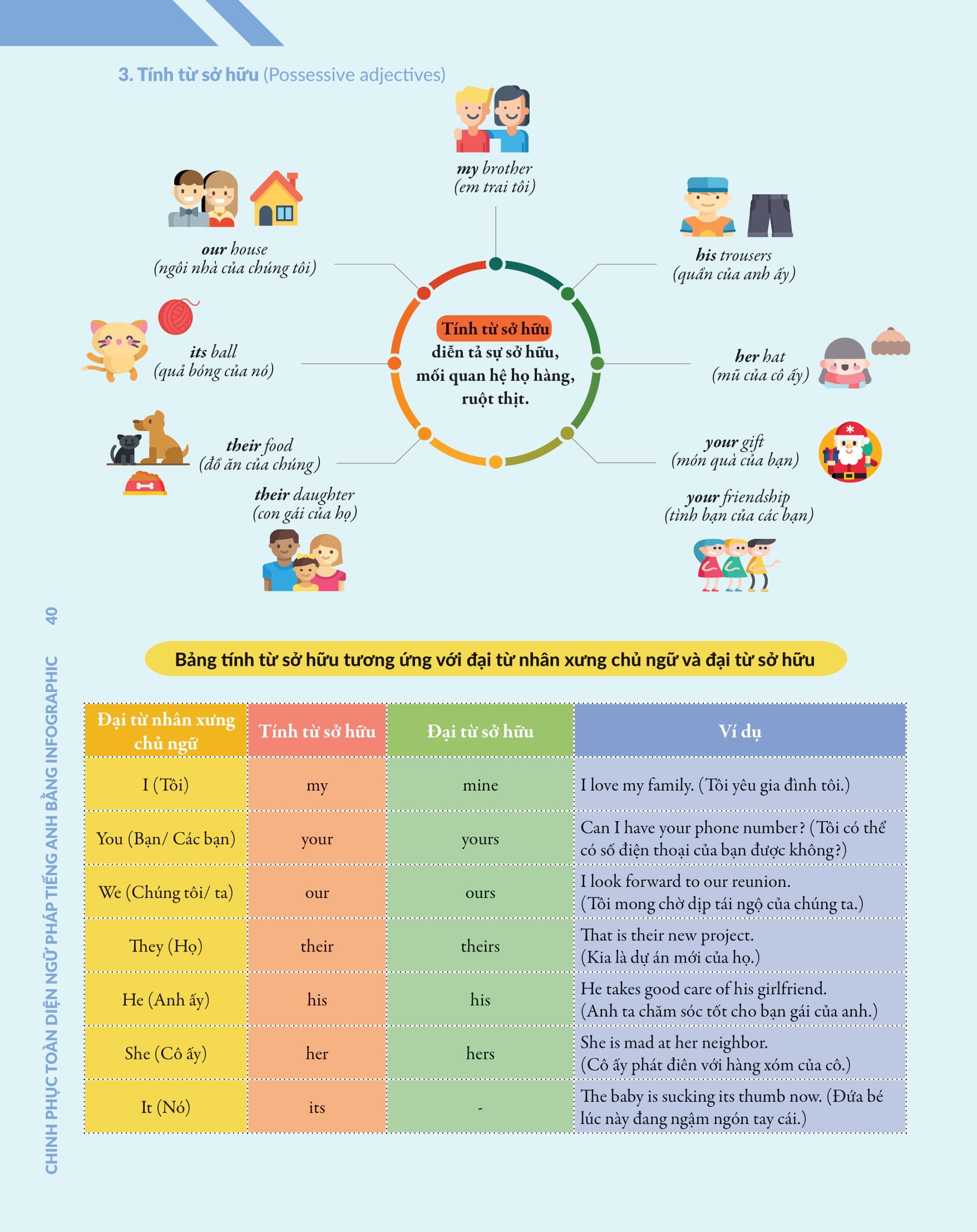 bộ chinh phục toàn diện ngữ pháp tiếng anh bằng infographic - tập 1