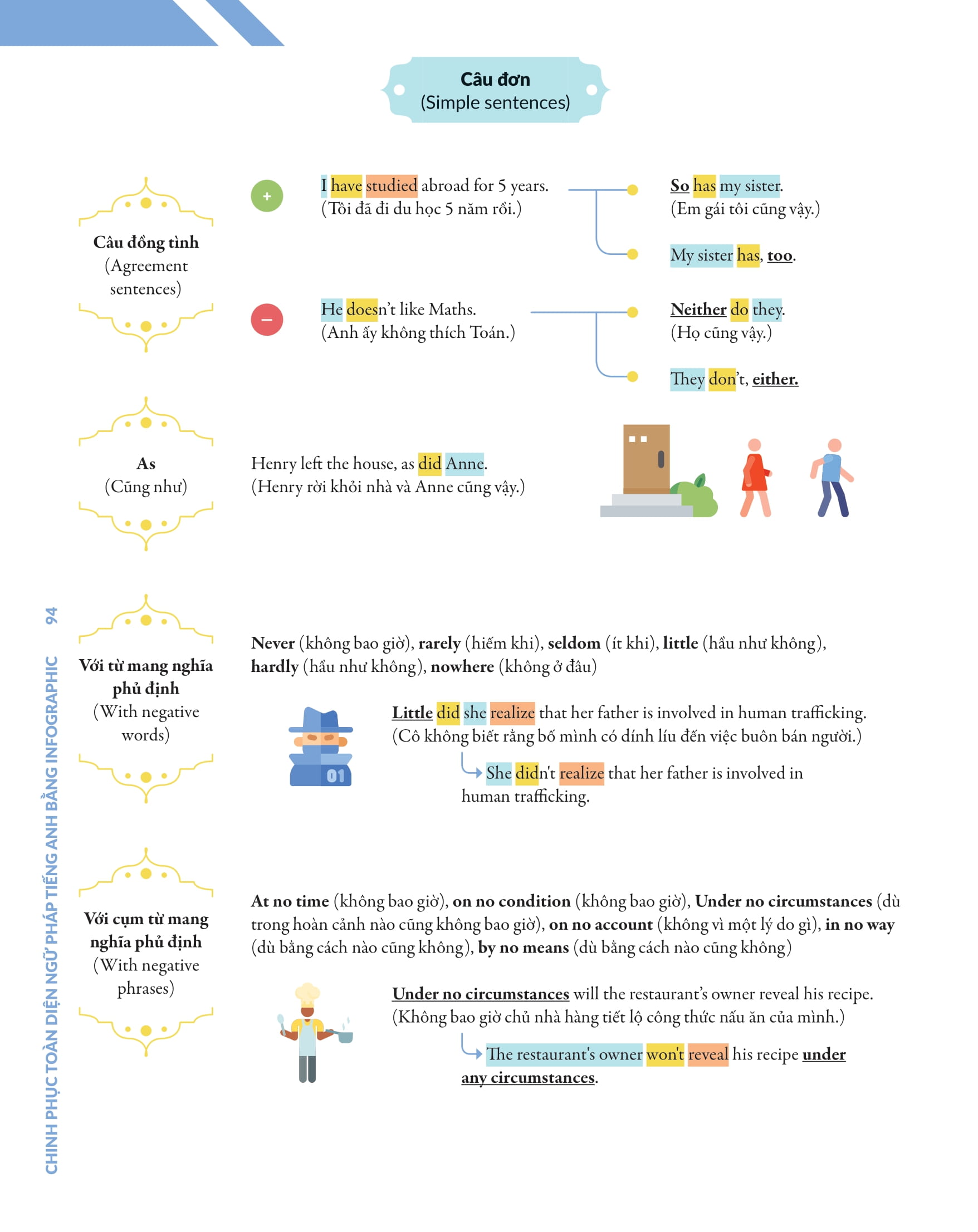 bộ chinh phục toàn diện ngữ pháp tiếng anh bằng infographic - tập 2