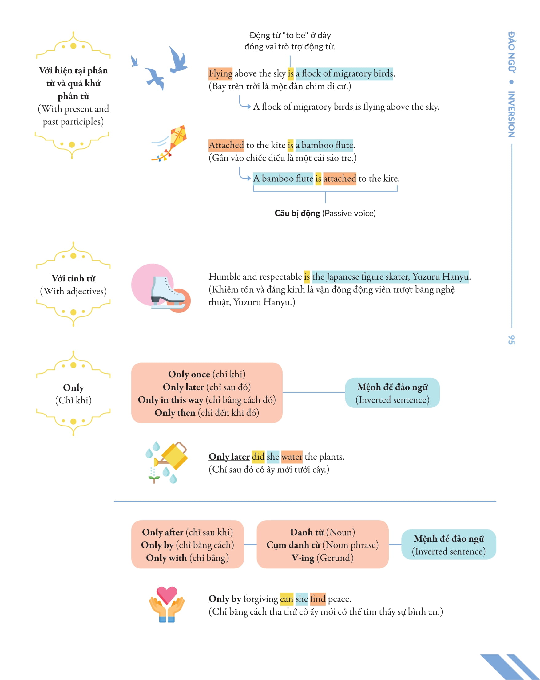 bộ chinh phục toàn diện ngữ pháp tiếng anh bằng infographic - tập 2