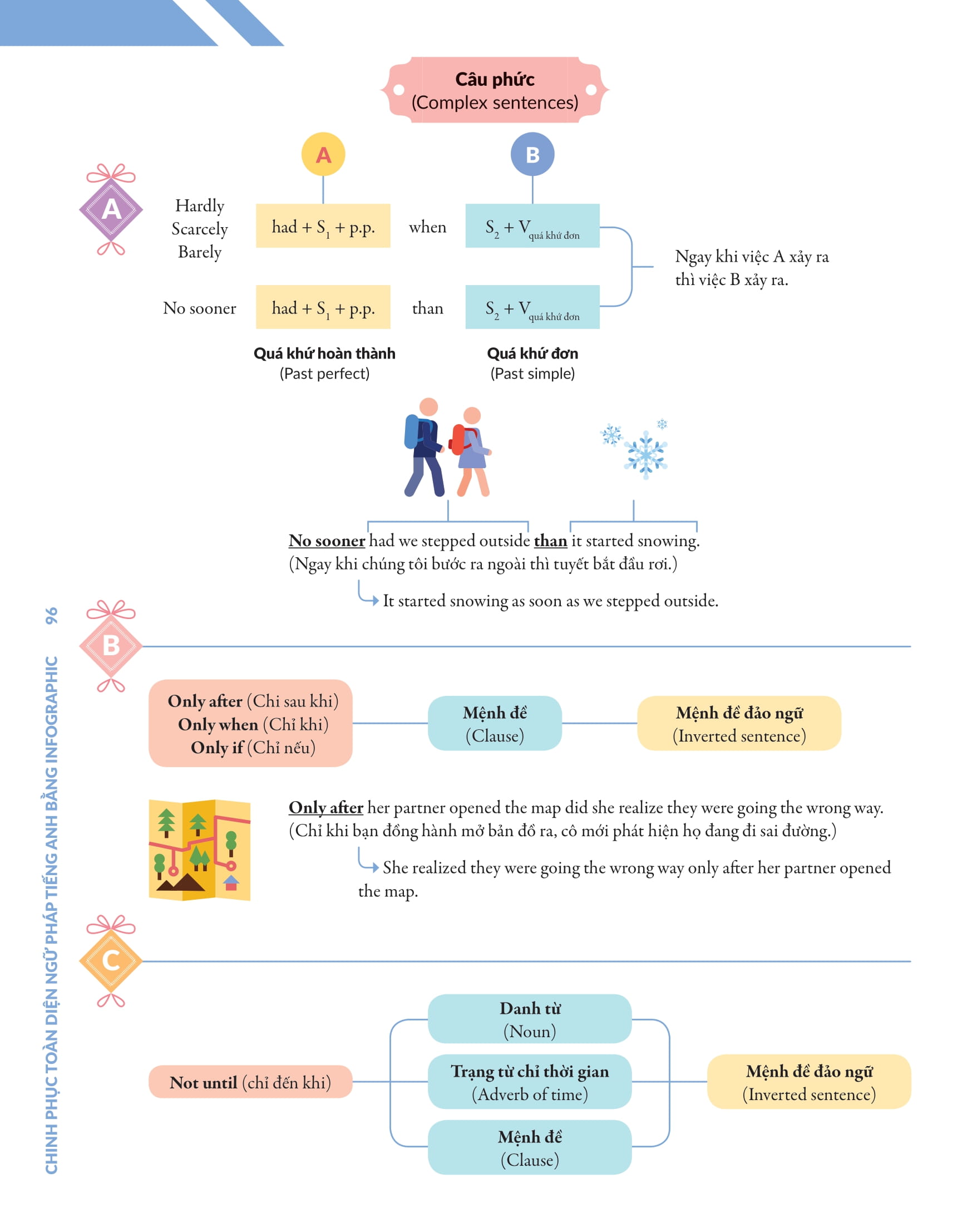 bộ chinh phục toàn diện ngữ pháp tiếng anh bằng infographic - tập 2