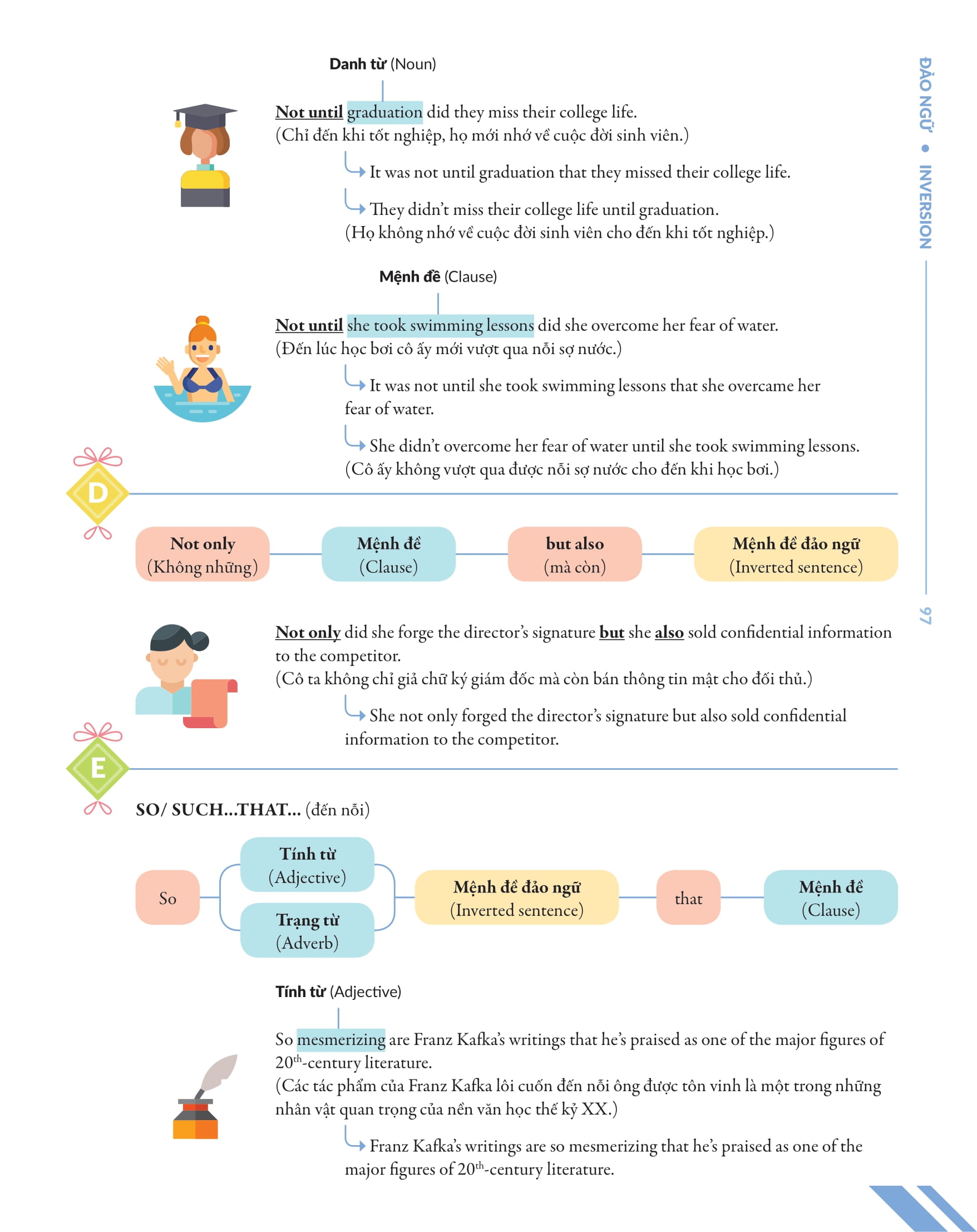 bộ chinh phục toàn diện ngữ pháp tiếng anh bằng infographic - tập 2