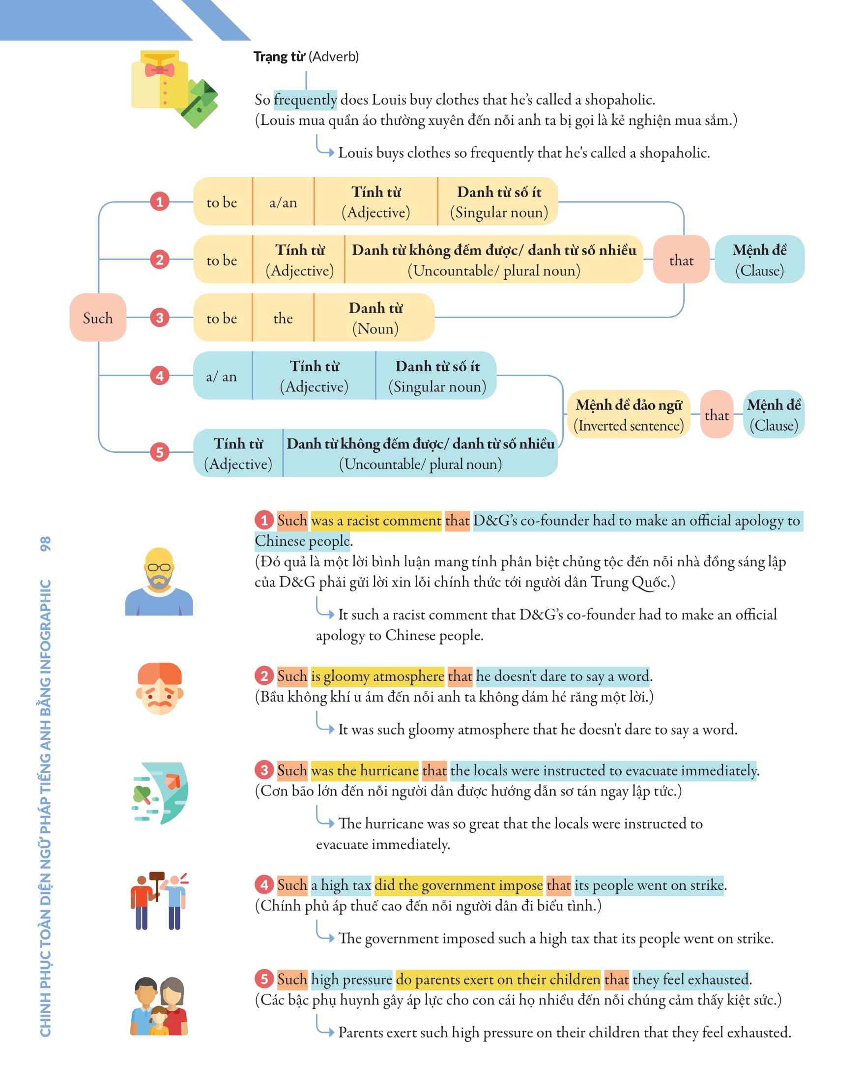 bộ chinh phục toàn diện ngữ pháp tiếng anh bằng infographic - tập 2