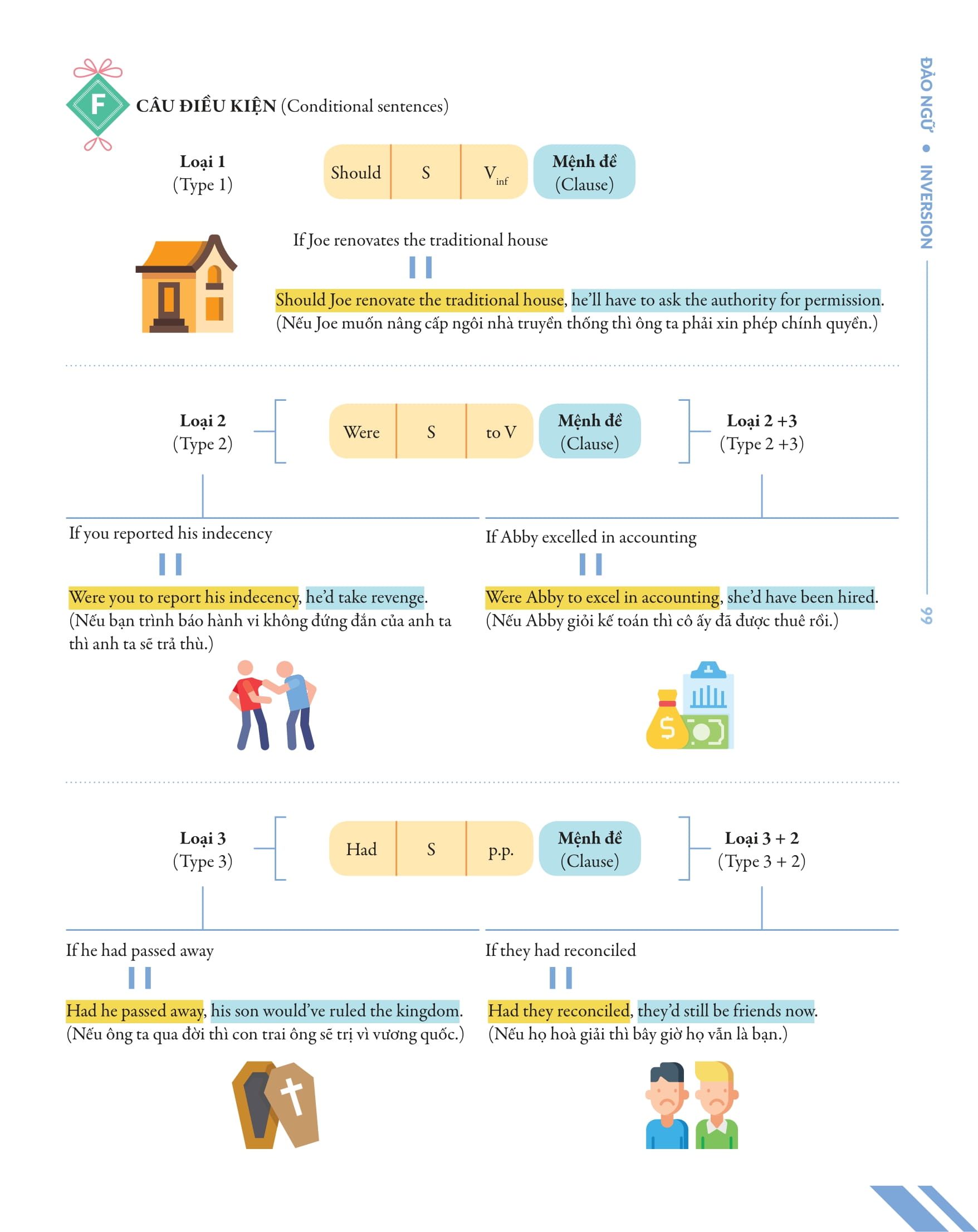 bộ chinh phục toàn diện ngữ pháp tiếng anh bằng infographic - tập 2