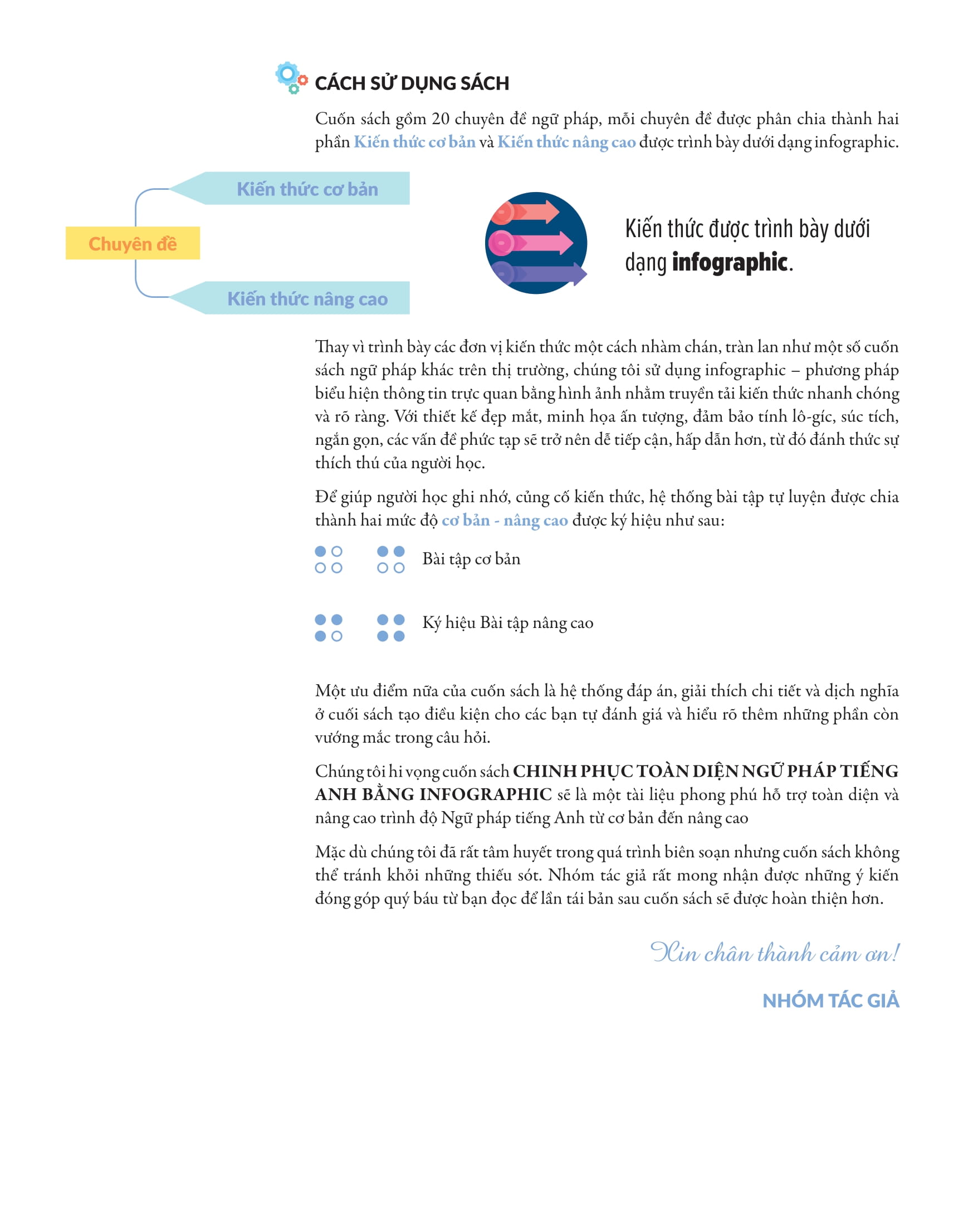 bộ chinh phục toàn diện ngữ pháp tiếng anh bằng infographic - tập 2