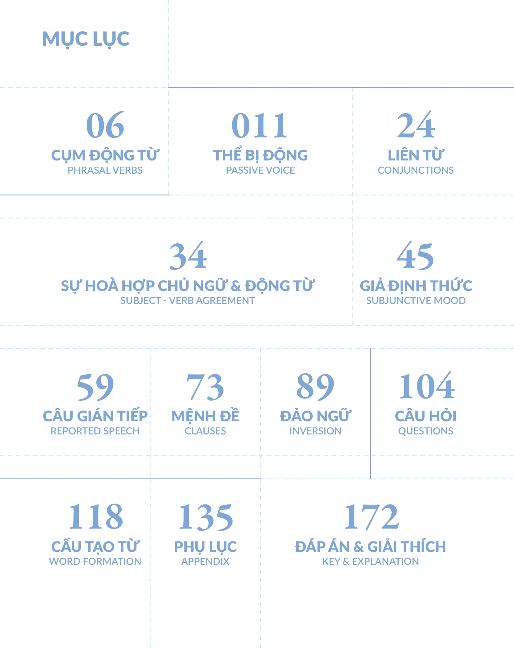 bộ chinh phục toàn diện ngữ pháp tiếng anh bằng infographic - tập 2