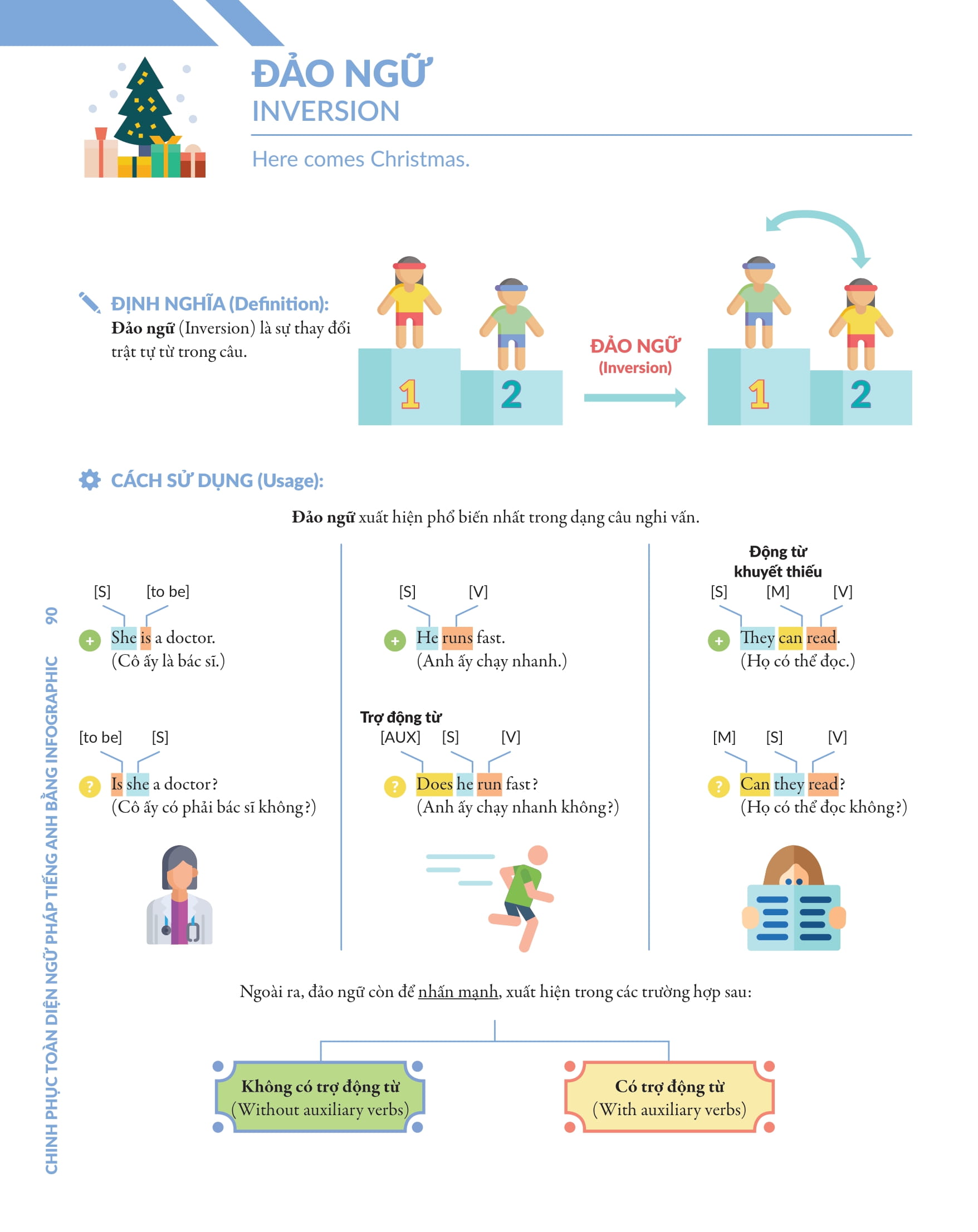 bộ chinh phục toàn diện ngữ pháp tiếng anh bằng infographic - tập 2