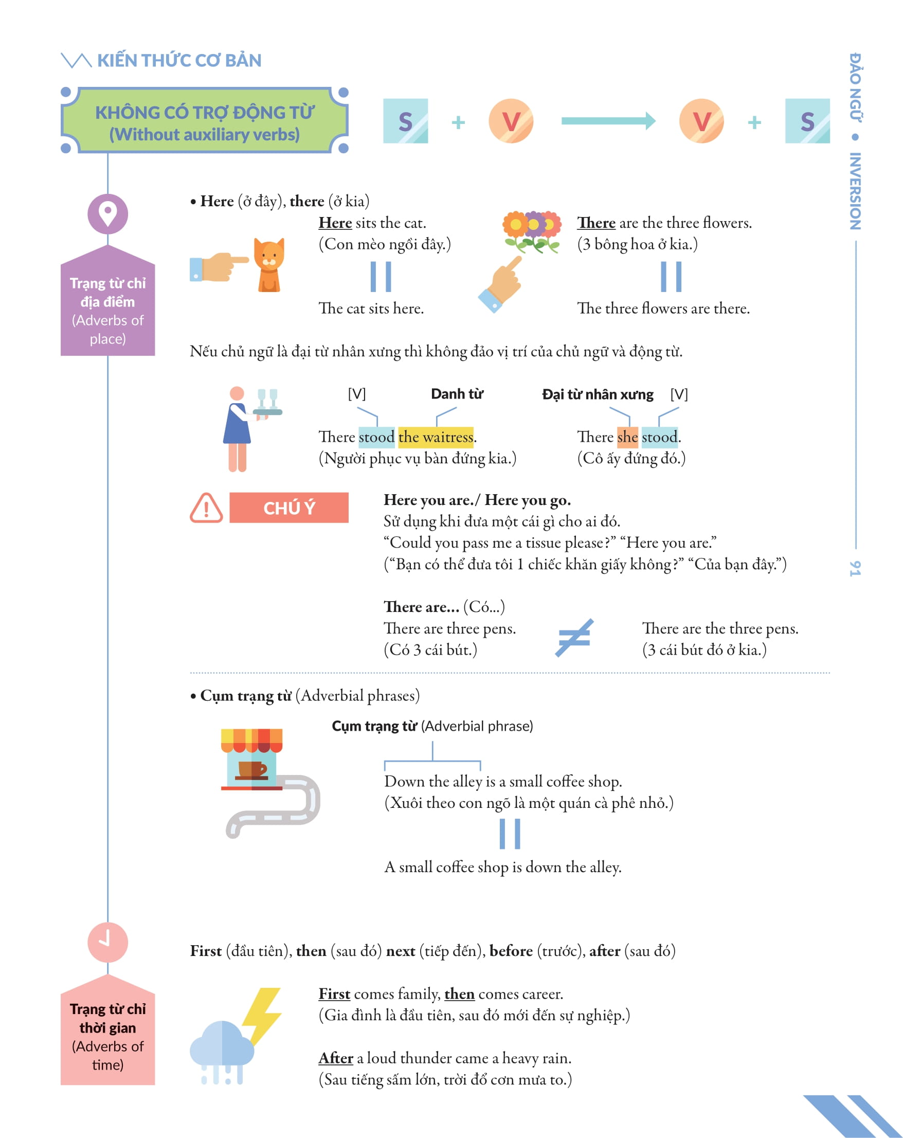 bộ chinh phục toàn diện ngữ pháp tiếng anh bằng infographic - tập 2