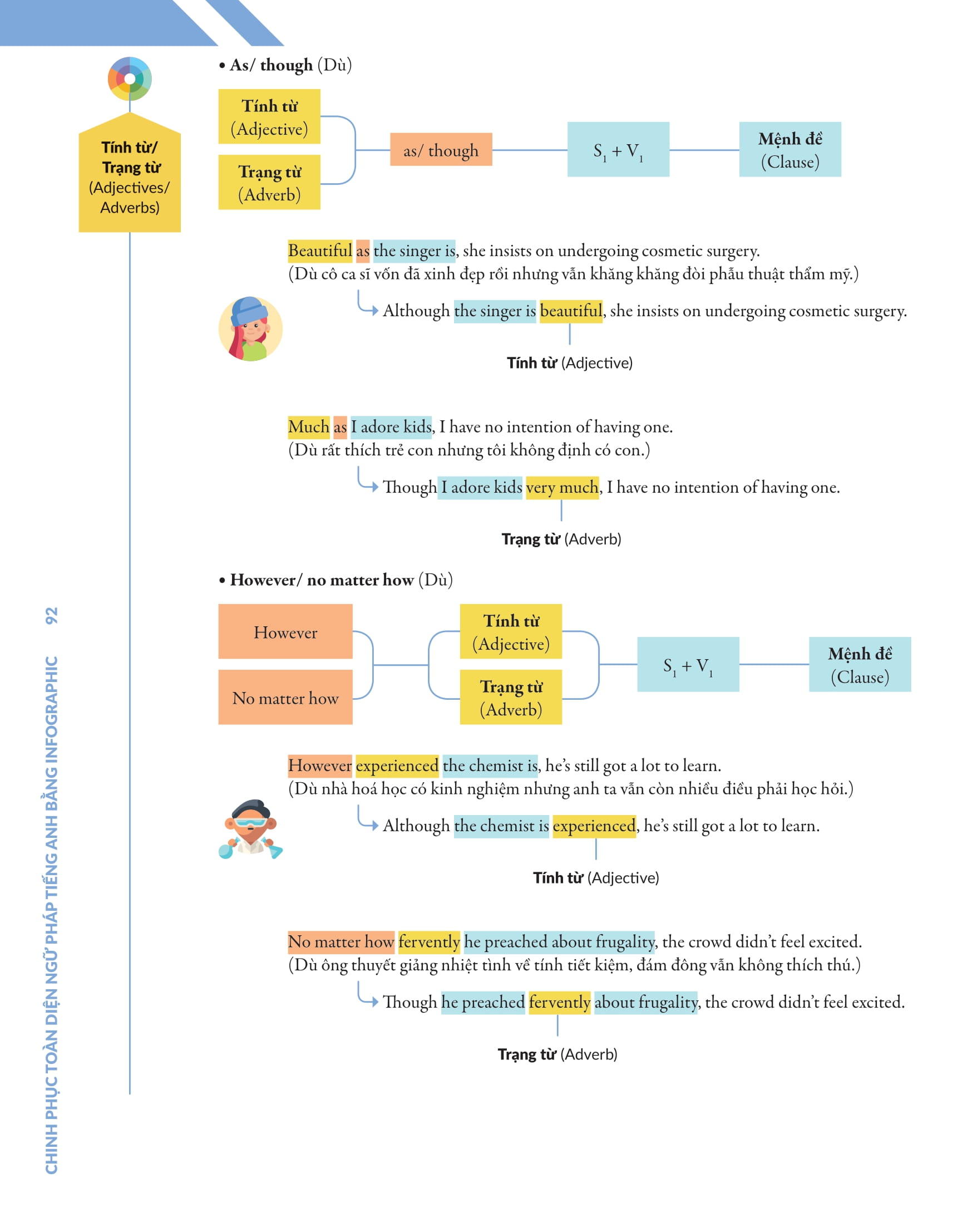 bộ chinh phục toàn diện ngữ pháp tiếng anh bằng infographic - tập 2
