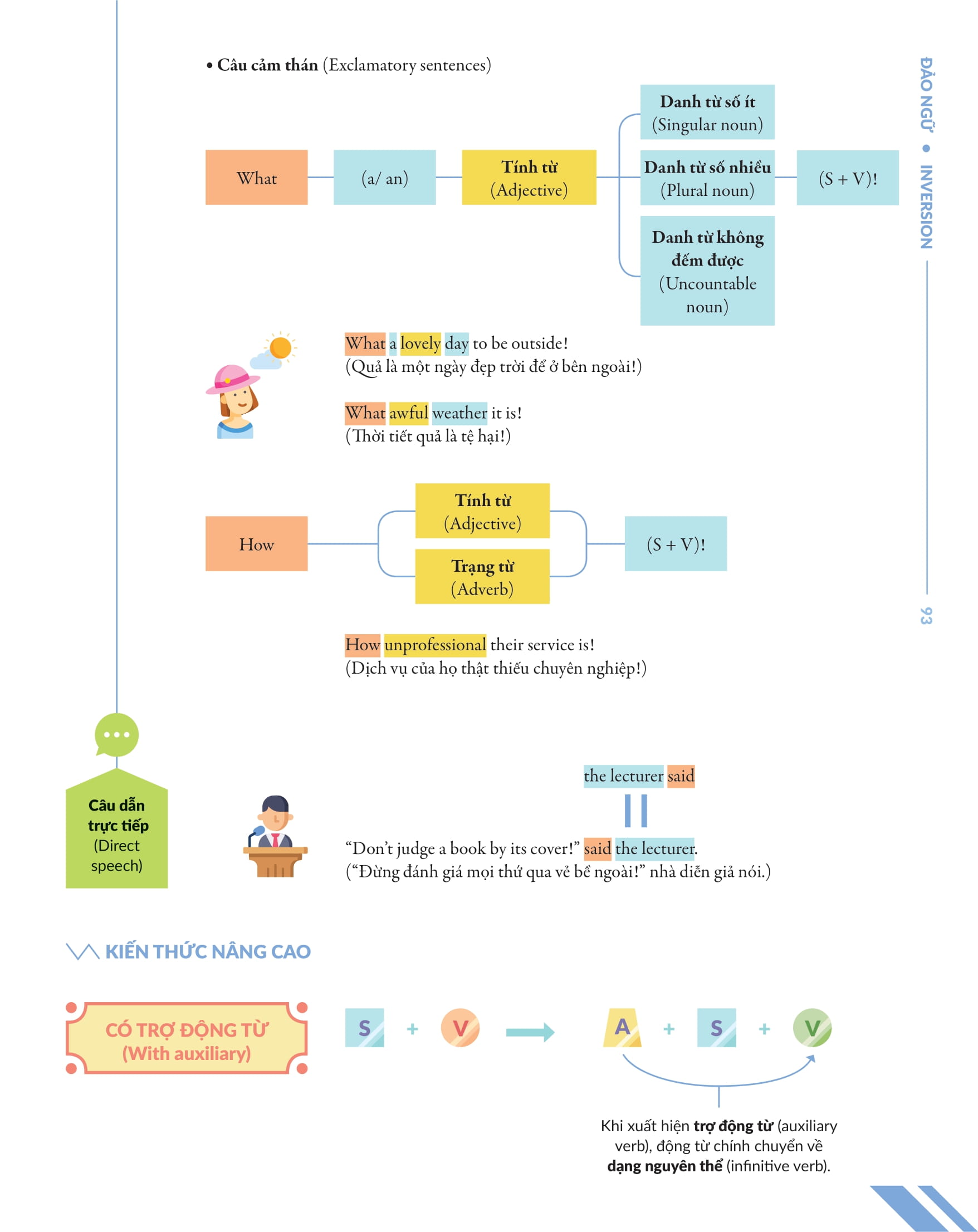 bộ chinh phục toàn diện ngữ pháp tiếng anh bằng infographic - tập 2