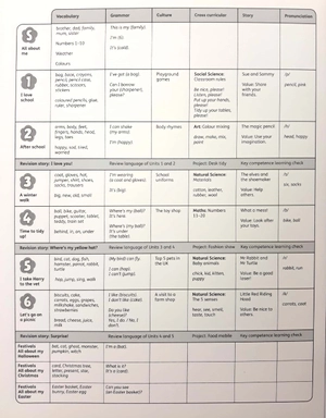 bộ combo learn with us: level 1: class book + activity book with online practice
