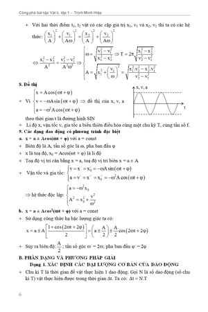 bộ công phá bài tập vật lí dao động cơ - tập 1