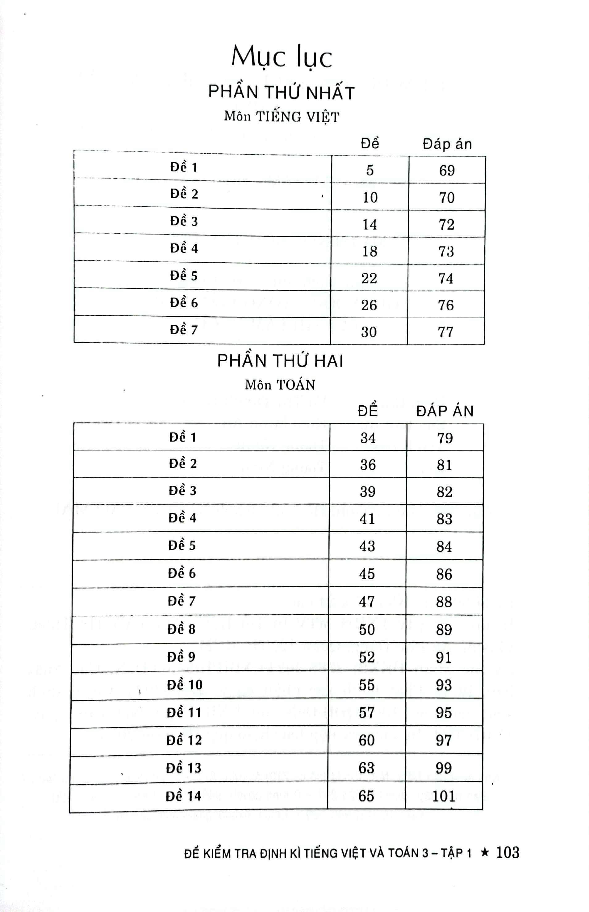 Bo
						
										
										De Kiem Tra Dinh Ki Tieng Viet Va Toan 3 - Tap 1