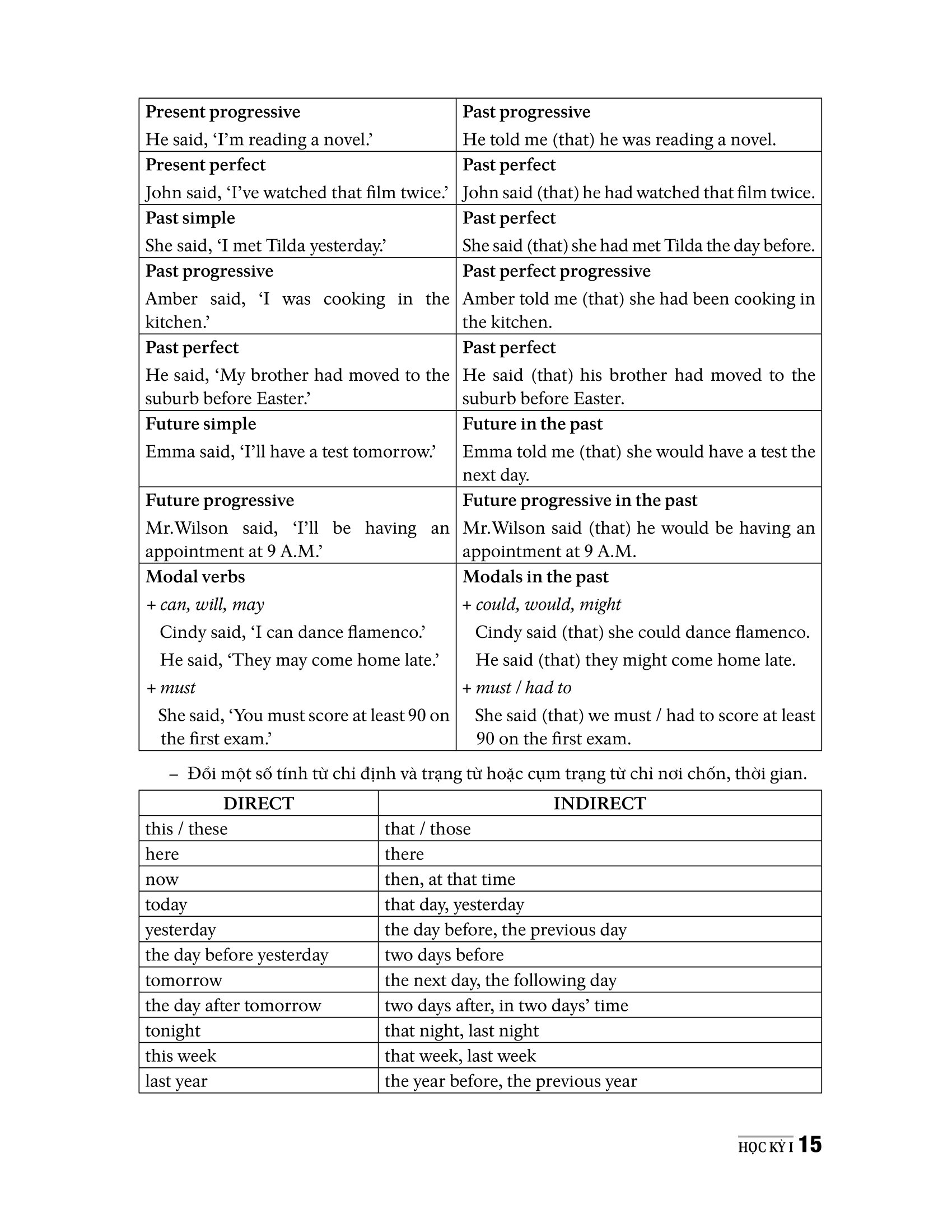 bộ đề kiểm tra tiếng anh 9 (chương trình thí điểm)