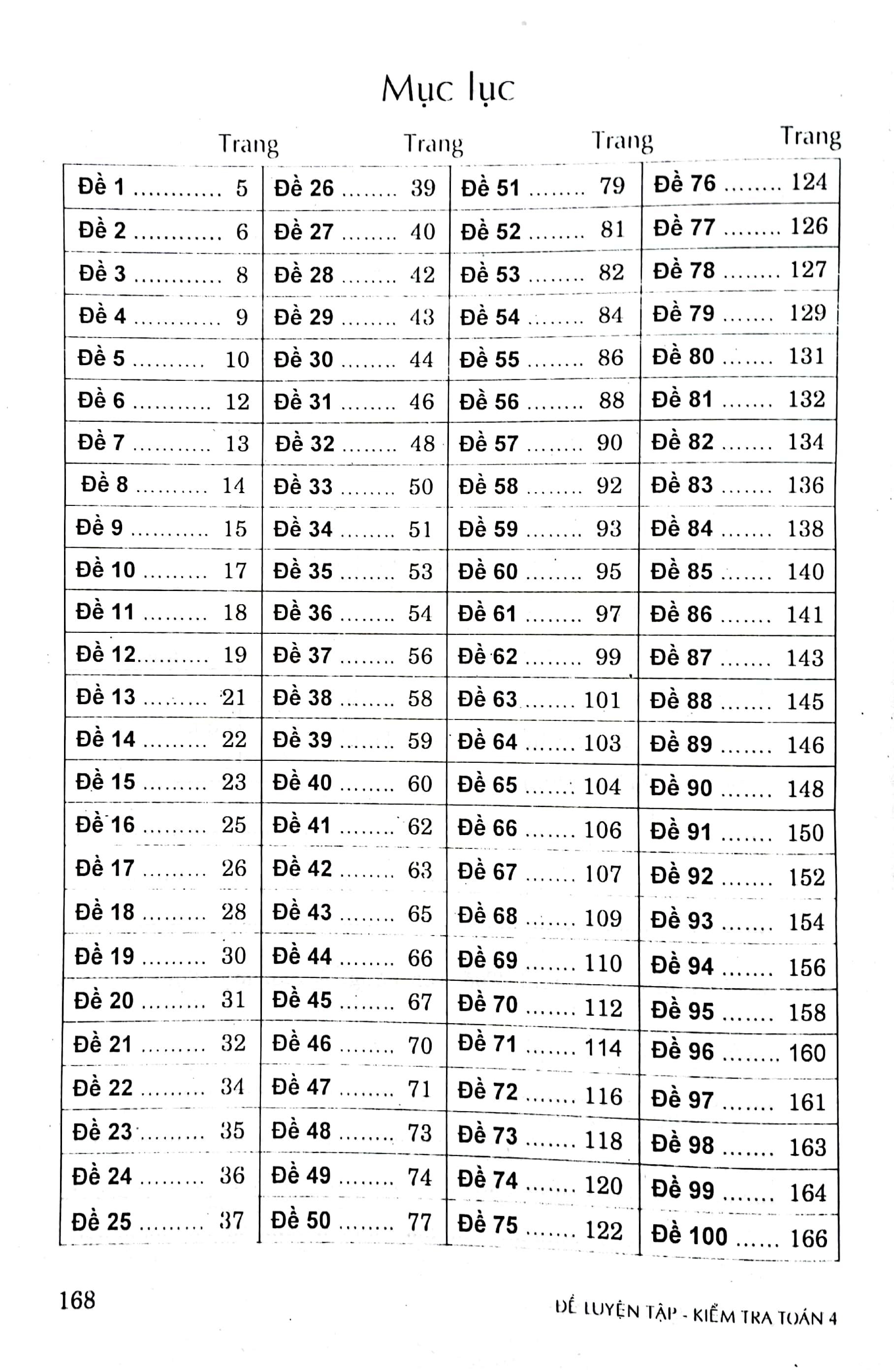 bộ đề luyện tập kiểm tra toán 4